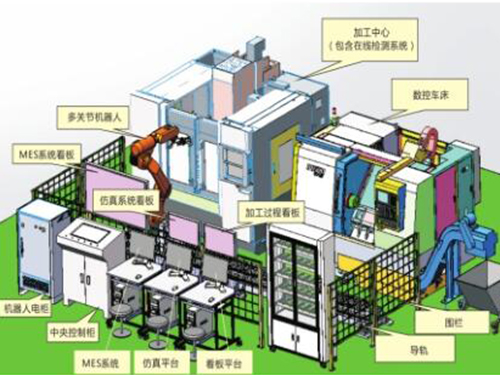 智能制作技术应用技能大赛指定技术平台（一类赛）